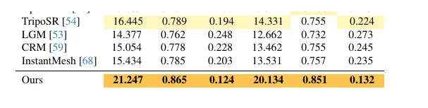 SF3D image metrics