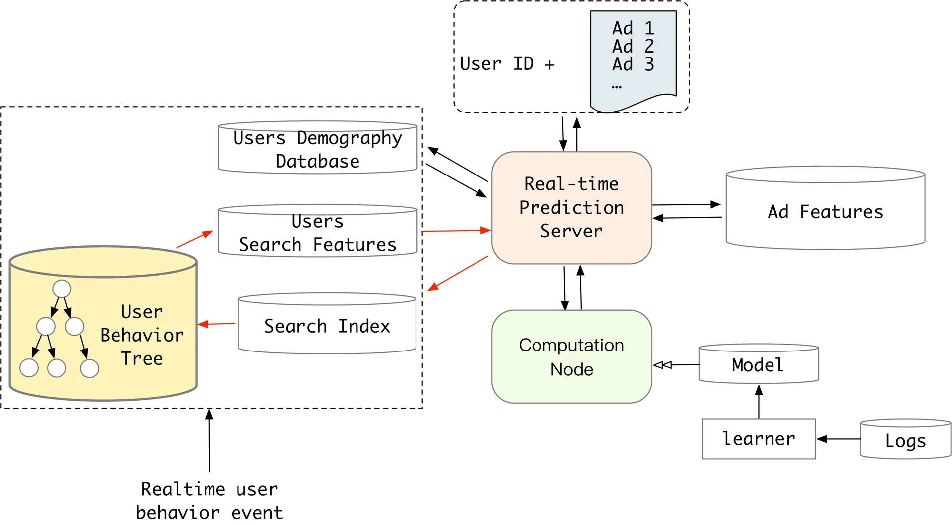 SIM RTP system