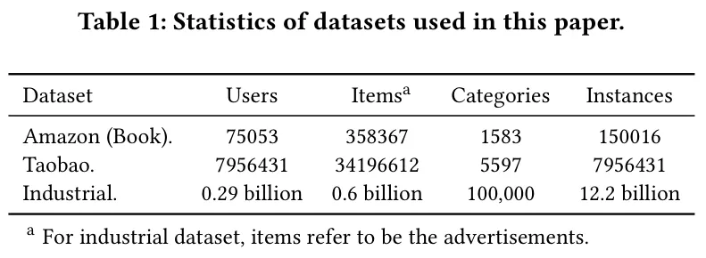 Dataset statistics