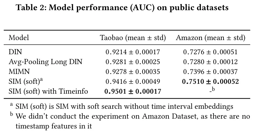 Public dataset AUC