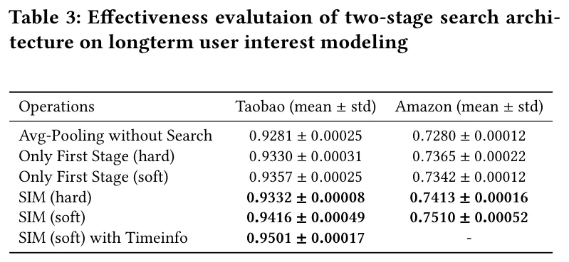 Two-stage search ablation
