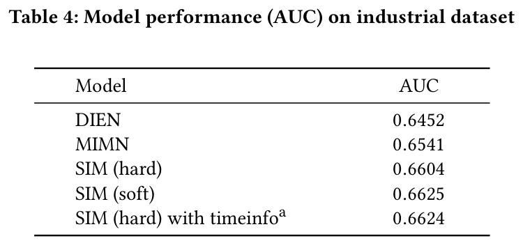 Industrial AUC