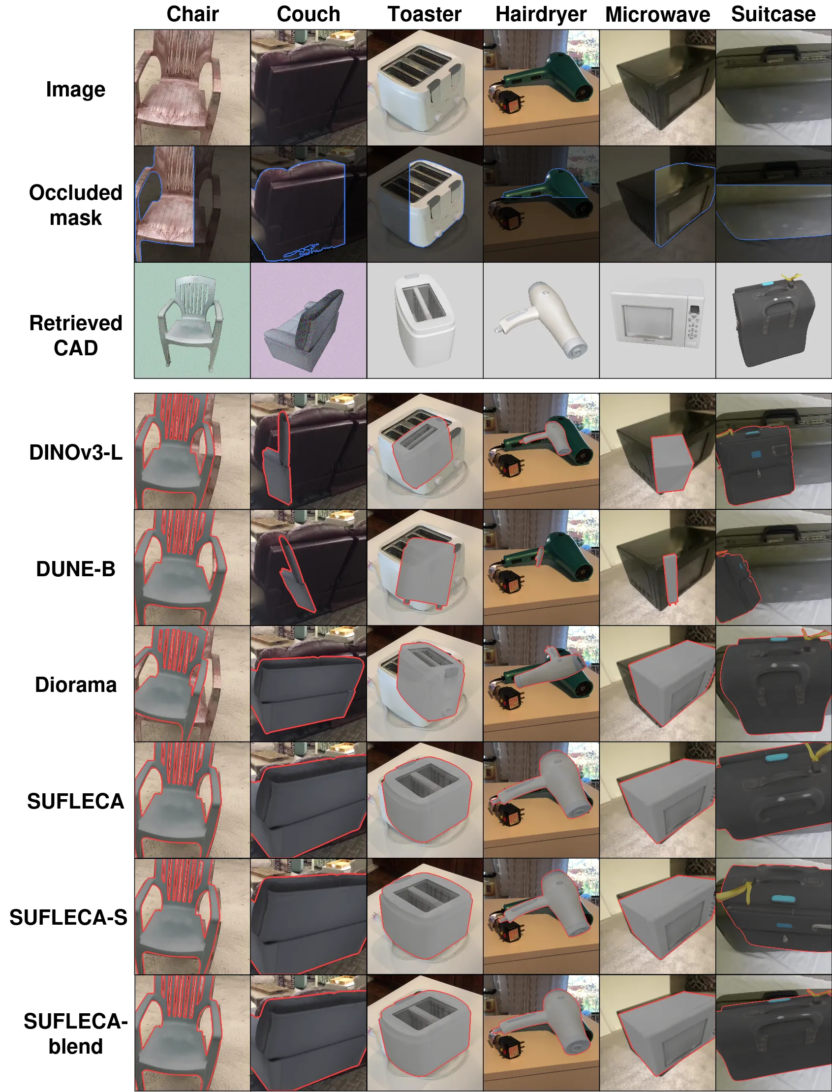 SUFLECA 在 CO3D 上的定性对齐比较