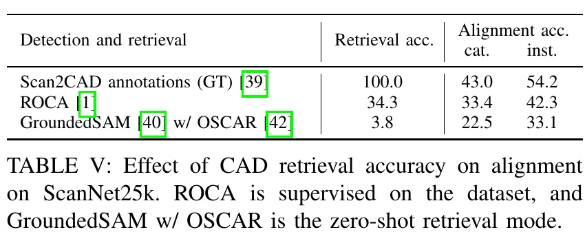 SUFLECA 对 CAD retrieval 质量的鲁棒性
