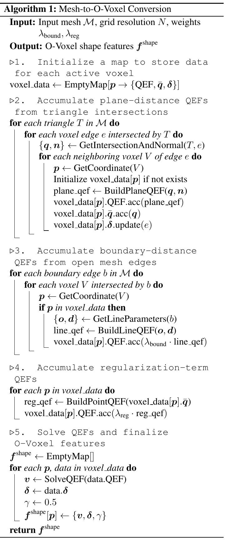 Algorithm 1: Mesh-to-O-Voxel conversion