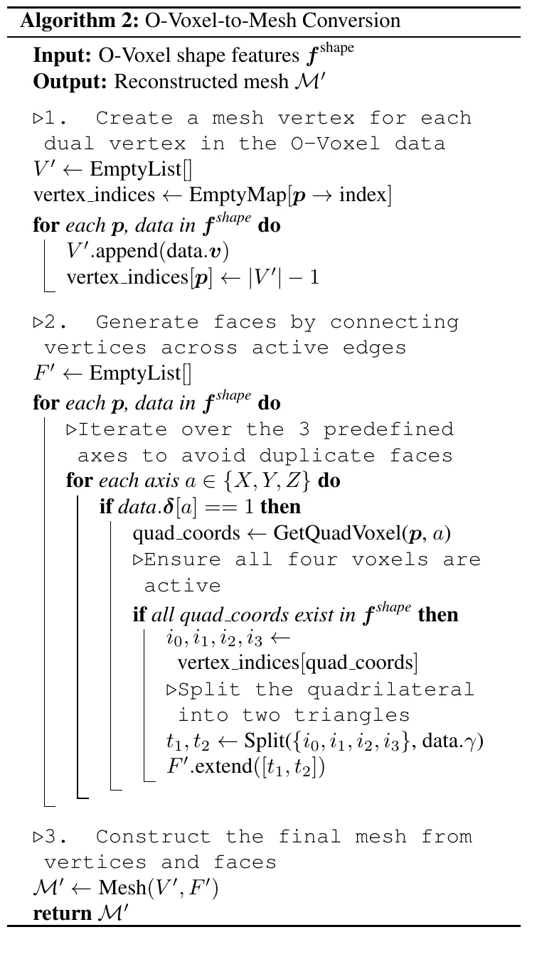 Algorithm 2: O-Voxel-to-Mesh conversion