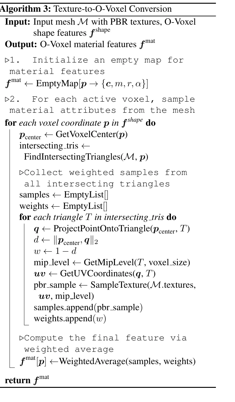 Algorithm 3: Texture-to-O-Voxel conversion