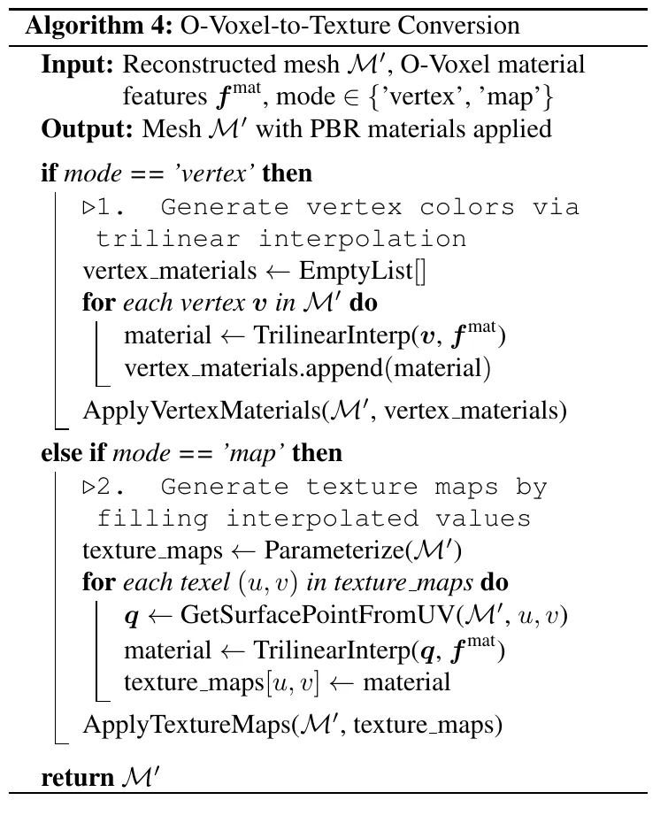 Algorithm 4: O-Voxel-to-Texture conversion