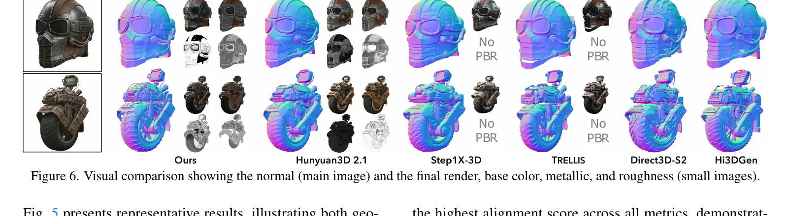 Fig. 6: Generation comparison