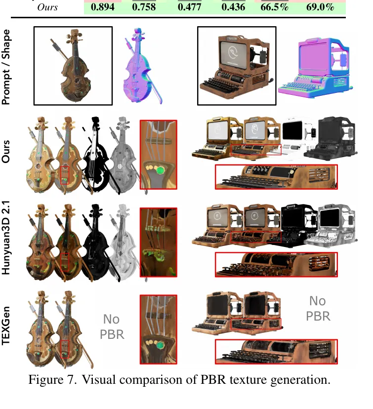 Fig. 7: PBR texture generation
