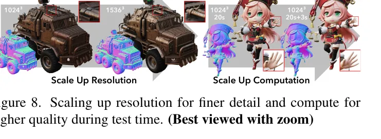 Fig. 8: Test-time scaling