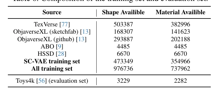 Table 6: Dataset composition