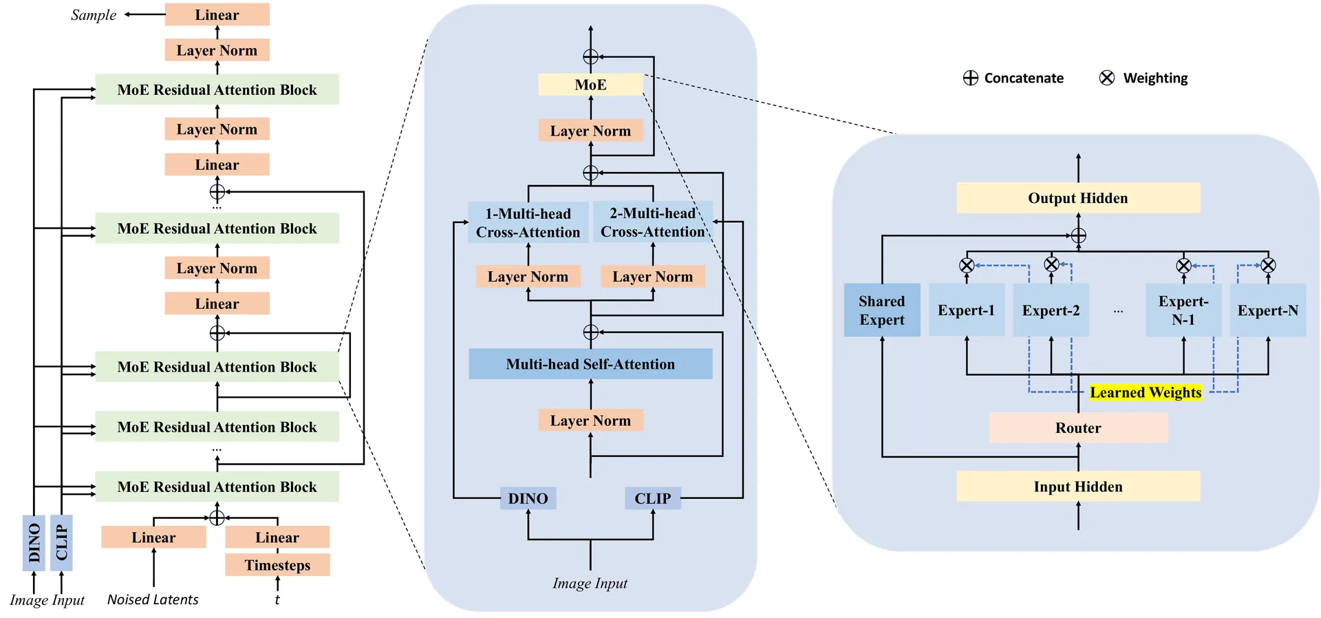 TripoSG shape generation pipeline