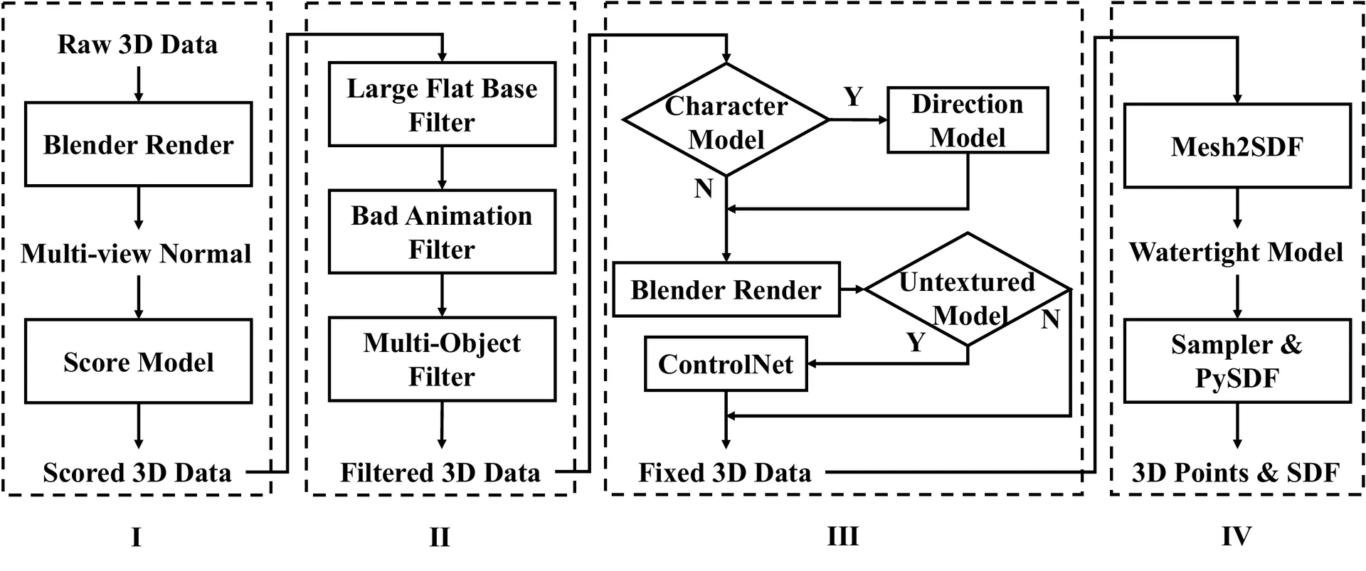 TripoSG data process pipeline