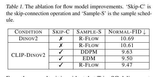 TripoSG flow improvement ablation