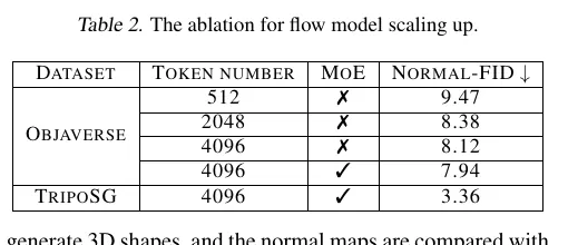 TripoSG scaling ablation