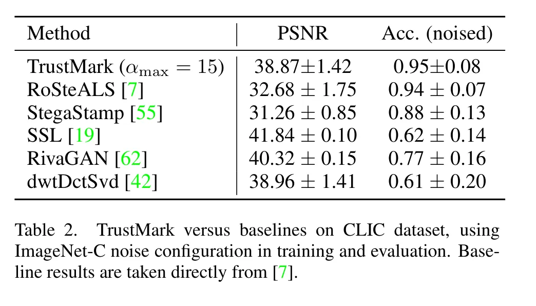 TrustMark 在 ImageNet-C 噪声配置下的对比