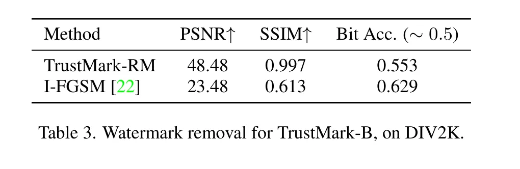 TrustMark-RM 水印移除结果