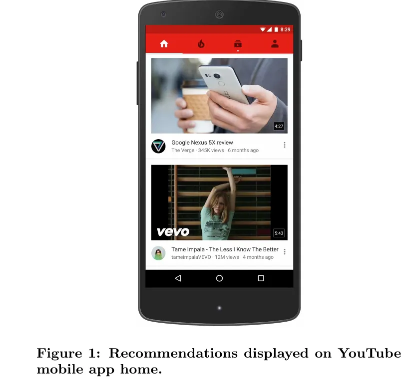 Figure 1: YouTube mobile home recommendations