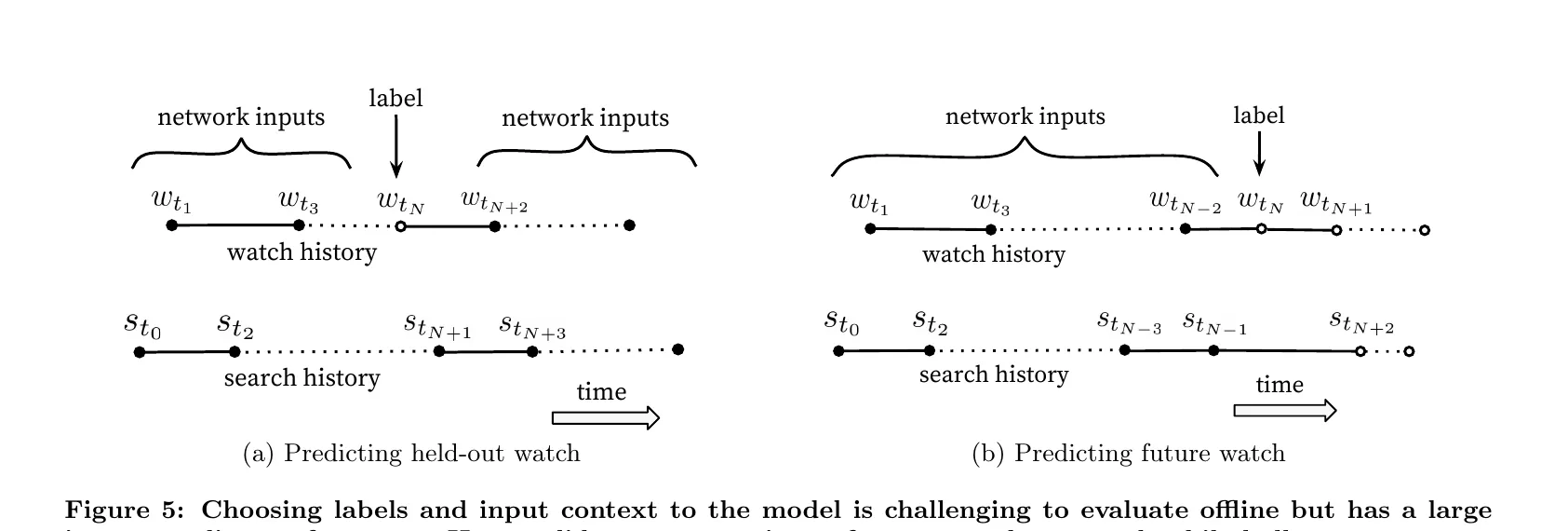 Figure 5: Label and context selection